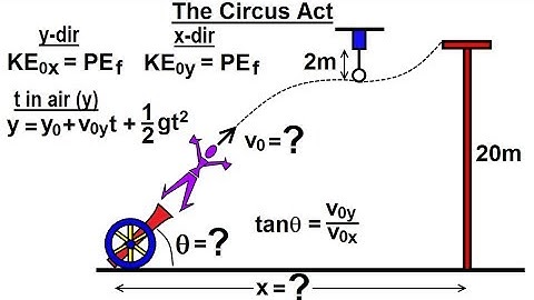 Physics - Test Your Knowledge: Energy (2 of 30) The Circus Act