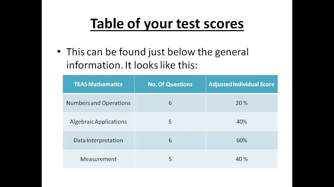 how-to-interpret-your-teas-score-youtube