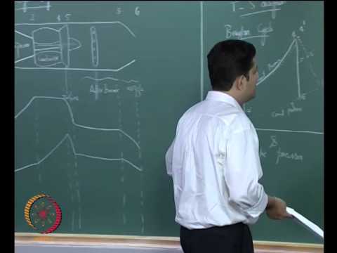 Mod-01 Lec-02 Air breathing Engines – Turbojet I
