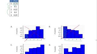 Discrete Probability Distributions: Create Histogram