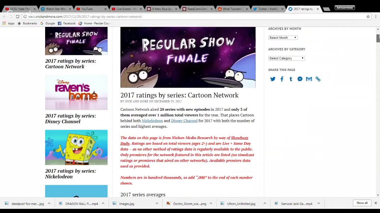 Cartoon Network 2017 Ratings Only 3 Of Them Averaged 1 millions The