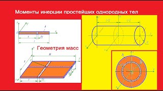 Моменты инерции простейших тел