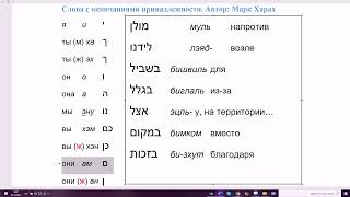 1386. Основная схема предлогов с окончаниями принадлежности в иврите. Местоименные суффиксы