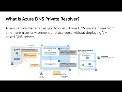 Azure DNS Private Resolver (Public Preview)