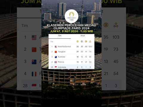 RAIH 2 EMAS