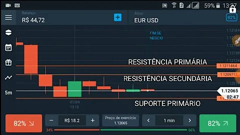 Como colocar linhas no Olymp trade?