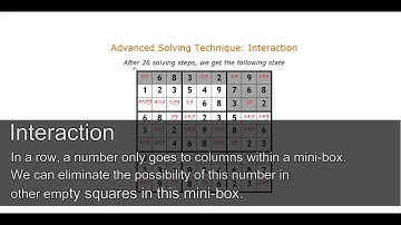 Advanced Solving Sudoku Technique - Interaction