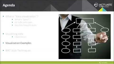 Data Driven Summit - Effective Big Data Visualizations  - UX Best Practices