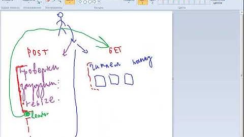 PHP Работа с базой данных Уровень 1 Урок - 13