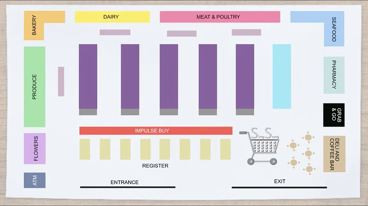 Concept of Retail (Supermarket) Layout - DayDayNews
