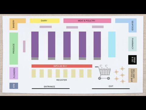 Video: How To Form A Grocery Store Assortment