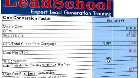 Return On Ad Spend Calculator For Free - Get It Now