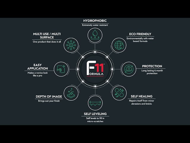 WHAT TO EXPECT when using TOP COAT F11: Reality Tested