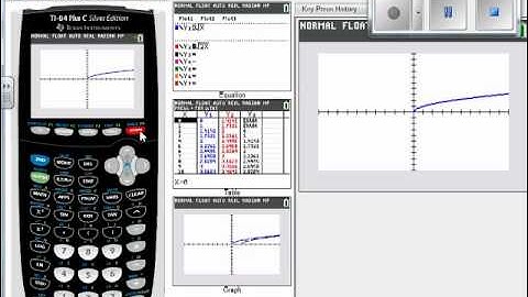 Transformations of Square root function video