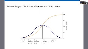 Course "Social Network Analysis" (Leonid Zhukov). Lecture 8. Diffusion of Innovation