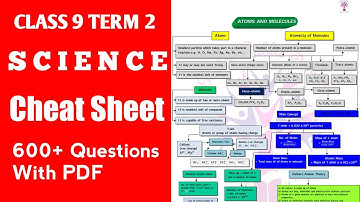 600+ Questions of Science Class 9 Term 2 #shorts #trending