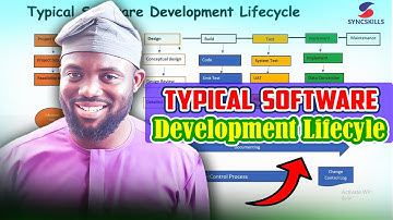 Business analyst course - Understanding Software Development Lifecyle | Syncskills | SyncskillsAU
