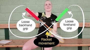 BADMINTON TECHNIQUE #24 - CHANGING GRIP - ‘8-MOVEMENT’