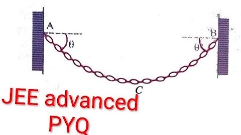 A flexible chain of weight W hangs between two fixed points A & B. #jeeadvanced #iit #hots #nlm 