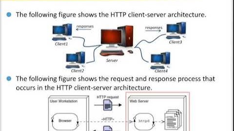 Web-Component Development (Part1)