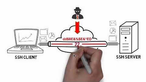 Lesson 01 Part 01  Working with Basic SSH Server   YouTube