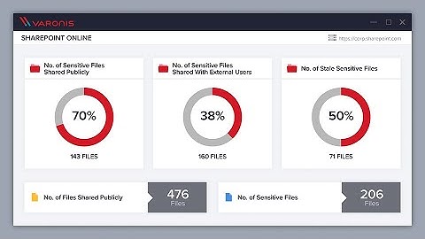 Varonis for Office 365