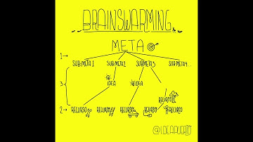 Brainswarming