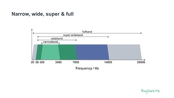 Audio hearing ranges: Narrowband and Wideband in WebRTC