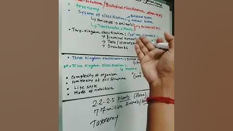 Class 7 ( ICSE ) BIOLOGY ; Classification of the living world  || Part - 1