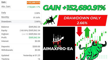 Aimax Pro EA v1 – +155,901% Gain with Just 2.66% Drawdown | US30 & DAX Scalping Robot