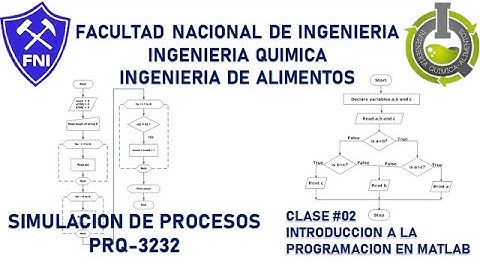 (PRQ-3232) Introducción a la programación en MATLAB