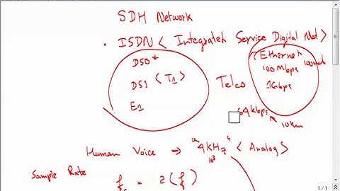 LoopAvoidance Nanda Network Engineer SDH Network and DSLAM Basic