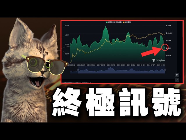 十年來首現！比特幣投資人請做好準備
