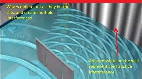 Class 12th Physics: (Interference of Light Waves ) - Lecture - 1