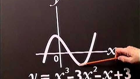 GCSE Algebra - Interpretation of graphs - Video Tutorial 20 of 40