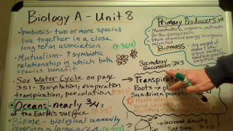 Biology A: Unit 8 Quiz Preparation Part 2