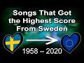 Songs that got the Highest Score from Sweden in Eurovision Song Contest (1958-2020)