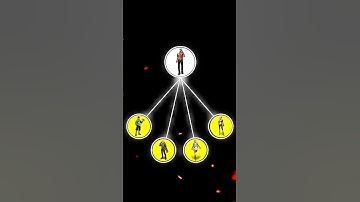 Secret Character Skill Combination for CS RANK 🚀😱 #shorts #freefireclips #freefiretips #freefire