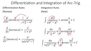 5 5a Inverse Trig Integration