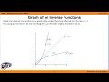 Section 1.9 Inverse Functions