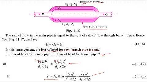 Pipes in series equivalent pipe, flow through parallel pipes