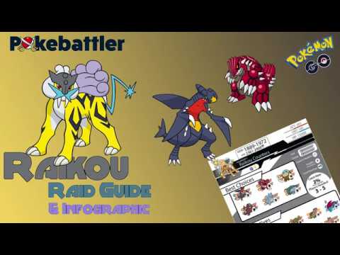 Pokebattler's Comprehensive Raikou Raid Guide!