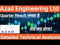 Azad engineering share news today,azad engineering share analysis, azad engineering share news/price