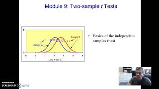 Module 9 - Basics of the Independent Samples t-test
