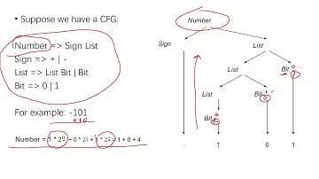 S-Attributed Grammar