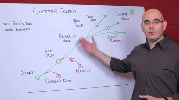 How to create a customer journey - Totango