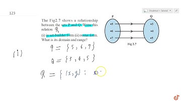 The Figure shows a relationship between the sets P and Q. Write this relation (i) in set-builder...
