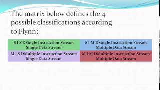Parallel Computing Presentation