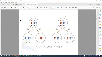 Lecture 9 : DecisionTree Algorithm بالعربى