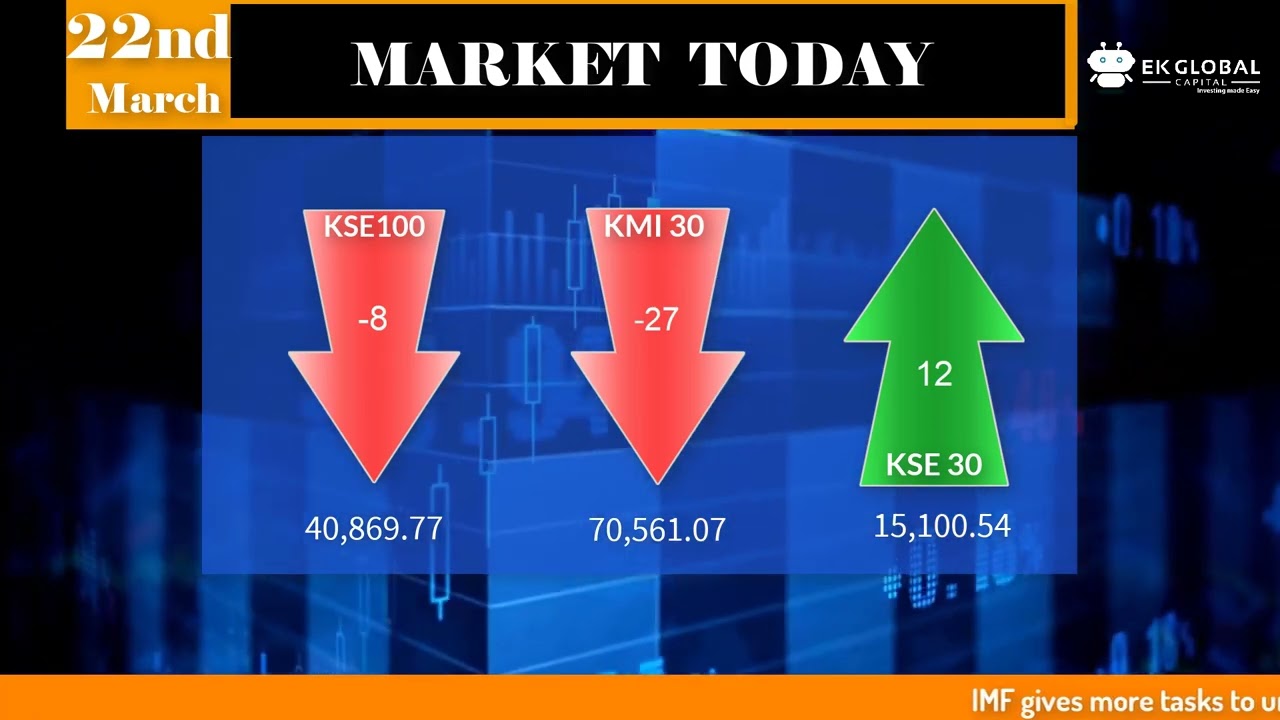 Market Update: PSX Lacks Momentum as IMF Deal and Local Election Date Awaited